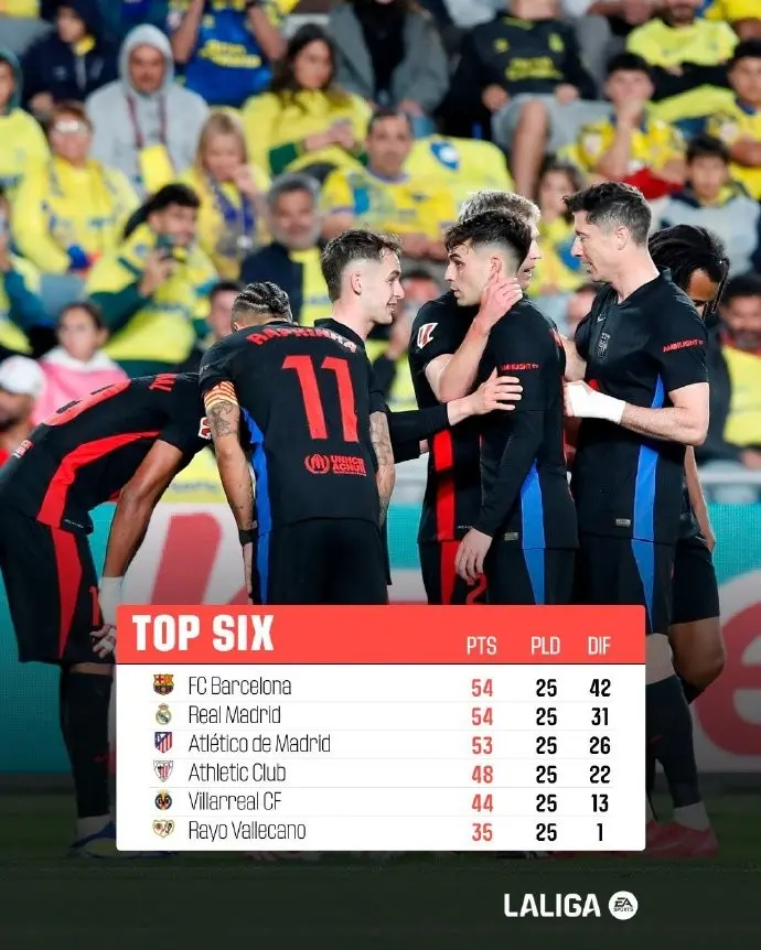 曾经的西甲强队